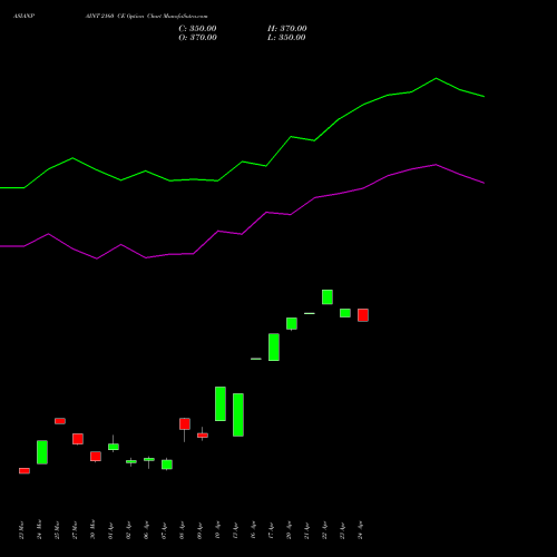 ASIANPAINT 2160 CE (CALL) 28 April 2026 options price chart analysis Asian Paints Limited 