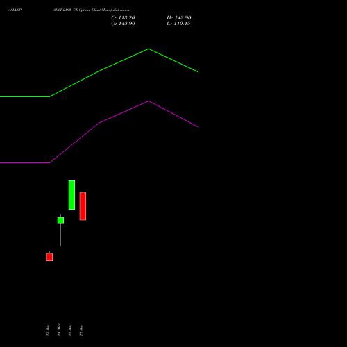 ASIANPAINT 2180 CE (CALL) 28 April 2026 options price chart analysis Asian Paints Limited 