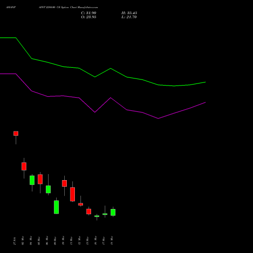ASIANPAINT 2280.00 CE (CALL) 30 March 2026 options price chart analysis Asian Paints Limited 
