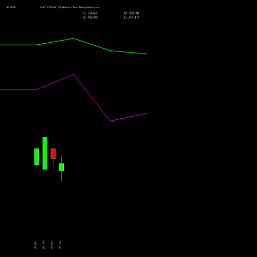 ASIANPAINT 2280.00 CE (CALL) 23 November 2026 options price chart analysis Asian Paints Limited 