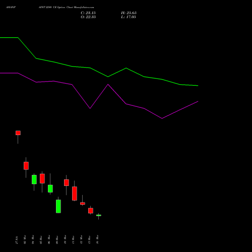 ASIANPAINT 2280 CE (CALL) 30 March 2026 options price chart analysis Asian Paints Limited 