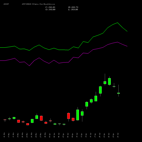 ASIANPAINT 2300.00 CE (CALL) 28 April 2026 options price chart analysis Asian Paints Limited 