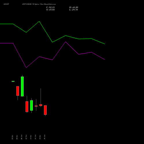 ASIANPAINT 2340.00 CE (CALL) 27 October 2026 options price chart analysis Asian Paints Limited 