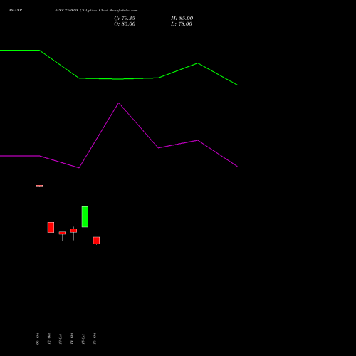 ASIANPAINT 2340.00 CE (CALL) 23 November 2026 options price chart analysis Asian Paints Limited 