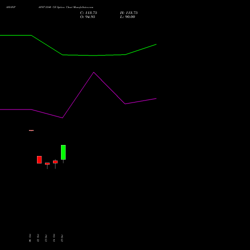 ASIANPAINT 2340 CE (CALL) 23 November 2026 options price chart analysis Asian Paints Limited 