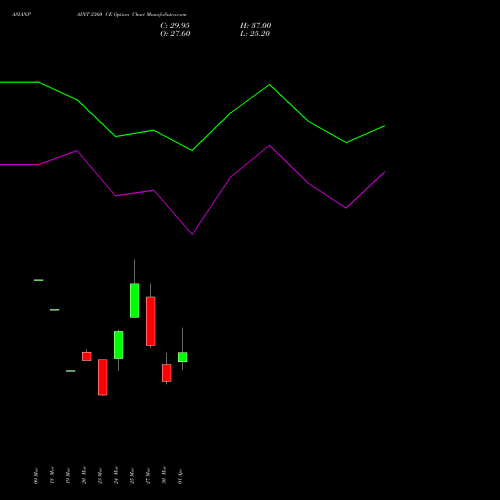 ASIANPAINT 2360 CE (CALL) 28 April 2026 options price chart analysis Asian Paints Limited 