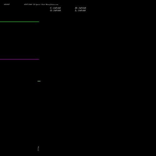 ASIANPAINT 2360 CE (CALL) 27 October 2026 options price chart analysis Asian Paints Limited 