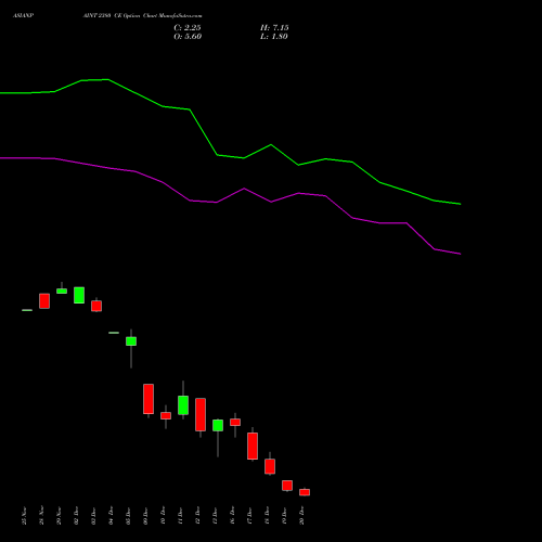 ASIANPAINT 2380 CE CALL indicators chart analysis Asian Paints Limited options price chart strike 2380 CALL