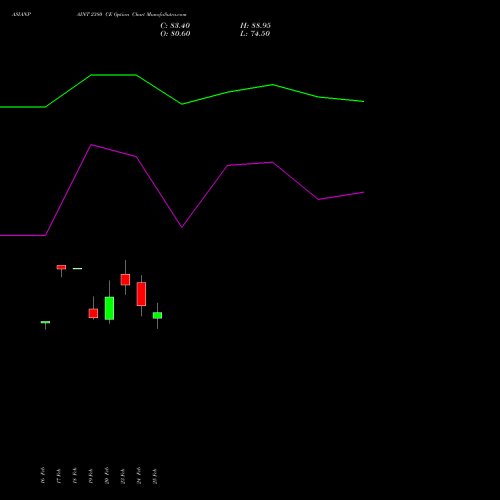 ASIANPAINT 2380 CE (CALL) 30 March 2026 options price chart analysis Asian Paints Limited 