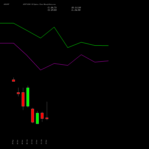 ASIANPAINT 2380 CE (CALL) 27 October 2026 options price chart analysis Asian Paints Limited 