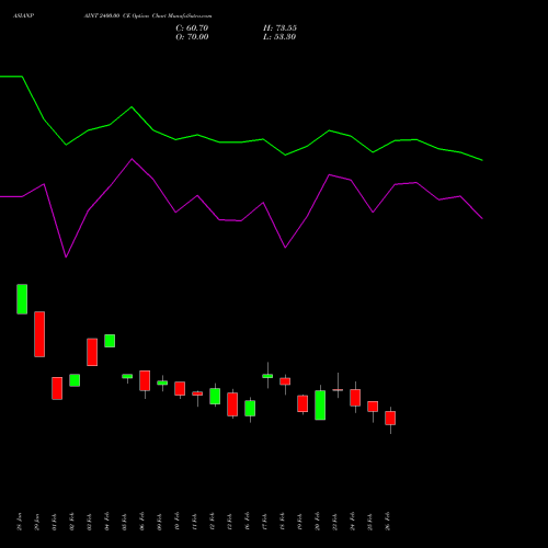 ASIANPAINT 2400.00 CE (CALL) 30 March 2026 options price chart analysis Asian Paints Limited 