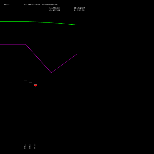ASIANPAINT 2400 CE (CALL) 27 January 2026 options price chart analysis Asian Paints Limited 