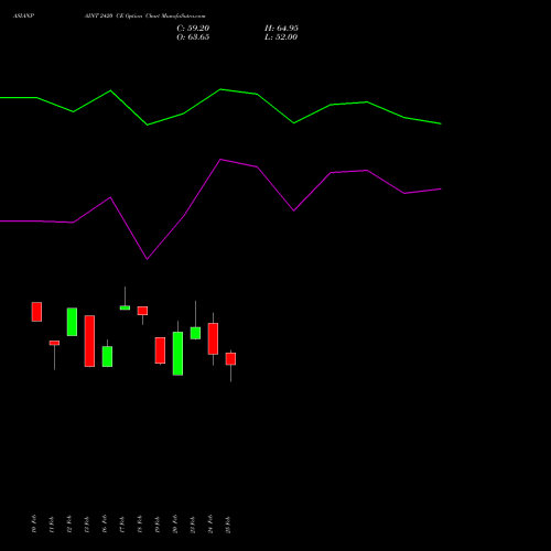 ASIANPAINT 2420 CE (CALL) 30 March 2026 options price chart analysis Asian Paints Limited 