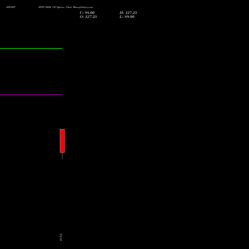 ASIANPAINT 2420 CE (CALL) 28 April 2026 options price chart analysis Asian Paints Limited 