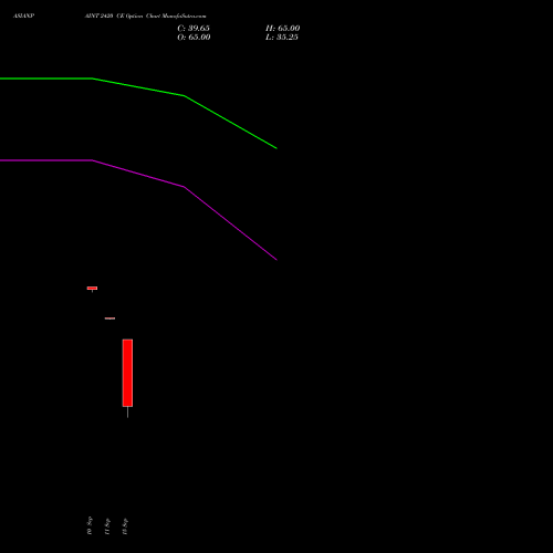 ASIANPAINT 2420 CE (CALL) 29 September 2026 options price chart analysis Asian Paints Limited 