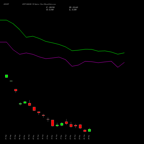 ASIANPAINT 2460.00 CE (CALL) 29 September 2026 options price chart analysis Asian Paints Limited 
