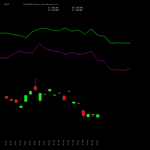 ASIANPAINT 2500.00 CE (CALL) 25 August 2026 options price chart analysis Asian Paints Limited 