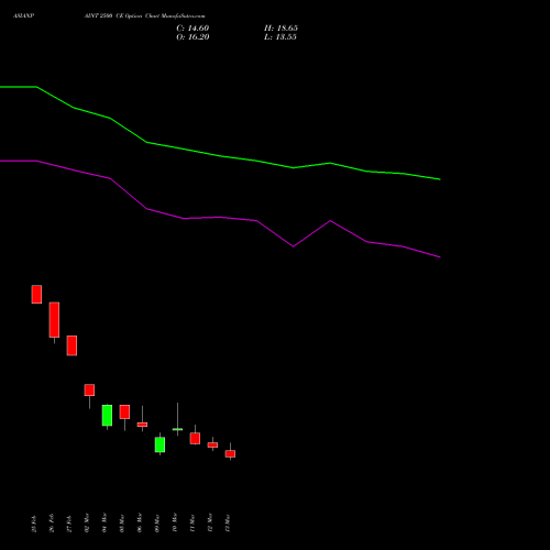 ASIANPAINT 2500 CE (CALL) 28 April 2026 options price chart analysis Asian Paints Limited 
