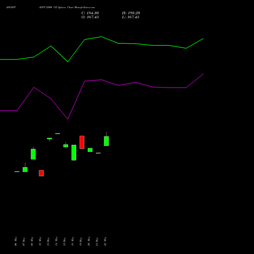 ASIANPAINT 2500 CE (CALL) 30 June 2026 options price chart analysis Asian Paints Limited 