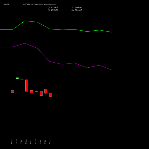 ASIANPAINT 2500 CE (CALL) 28 July 2026 options price chart analysis Asian Paints Limited 
