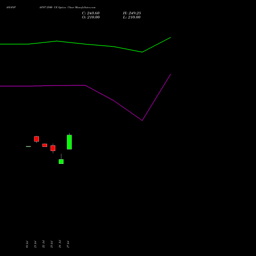 ASIANPAINT 2500 CE (CALL) 25 August 2026 options price chart analysis Asian Paints Limited 