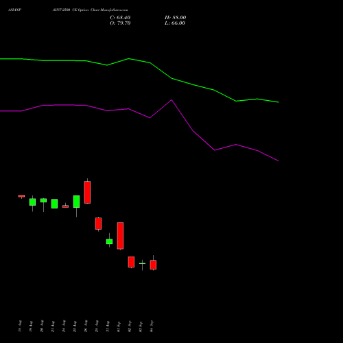 ASIANPAINT 2500 CE (CALL) 29 September 2026 options price chart analysis Asian Paints Limited 