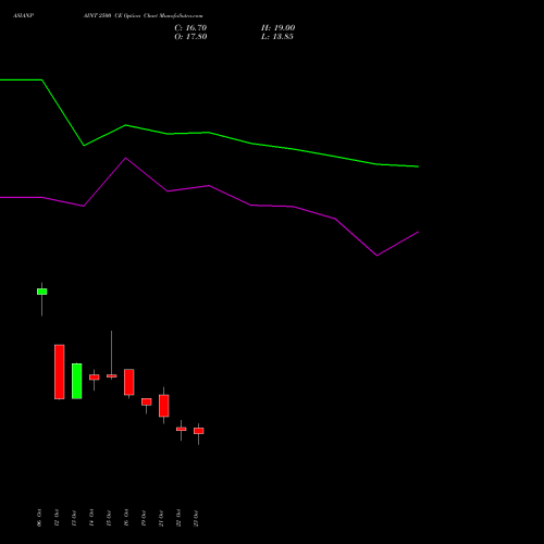 ASIANPAINT 2500 CE (CALL) 23 November 2026 options price chart analysis Asian Paints Limited 