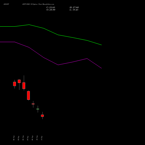 ASIANPAINT 2520 CE (CALL) 29 September 2026 options price chart analysis Asian Paints Limited 