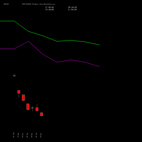 ASIANPAINT 2540.00 CE (CALL) 29 September 2026 options price chart analysis Asian Paints Limited 