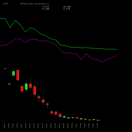 ASIANPAINT 2540 CE (CALL) 30 March 2026 options price chart analysis Asian Paints Limited 