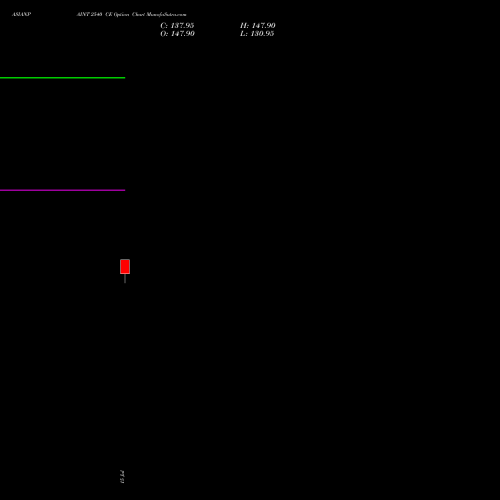 ASIANPAINT 2540 CE (CALL) 28 July 2026 options price chart analysis Asian Paints Limited 