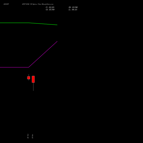 ASIANPAINT 2540 CE (CALL) 23 November 2026 options price chart analysis Asian Paints Limited 