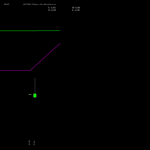 ASIANPAINT 2560 CE (CALL) 28 April 2026 options price chart analysis Asian Paints Limited 