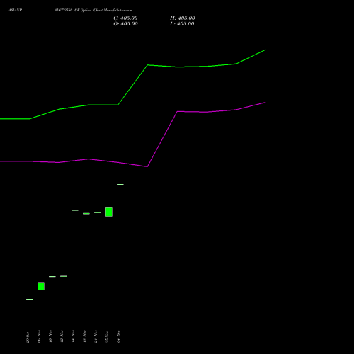 Live ASIANPAINT 2580 CE (CALL) 30 December 2025 options price chart analysis Asian Paints Limited 