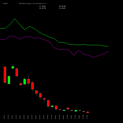 ASIANPAINT 2580 CE (CALL) 30 March 2026 options price chart analysis Asian Paints Limited 