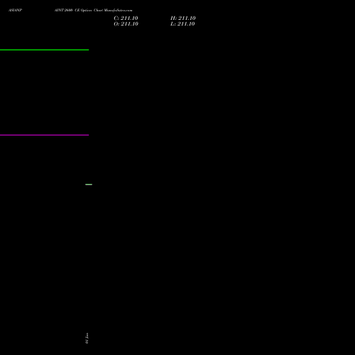 ASIANPAINT 2600 CE (CALL) 25 August 2026 options price chart analysis Asian Paints Limited 