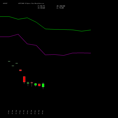 ASIANPAINT 2600 CE (CALL) 29 September 2026 options price chart analysis Asian Paints Limited 