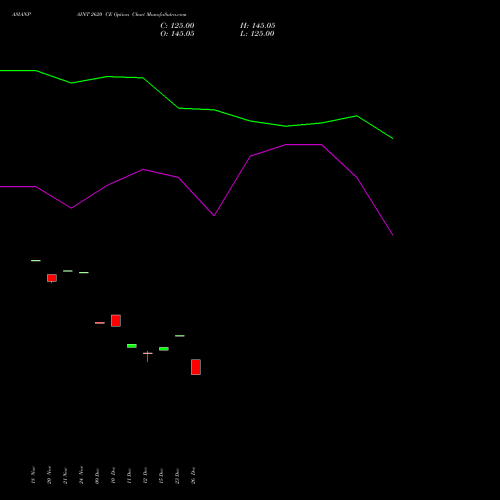 ASIANPAINT 2620 CE (CALL) 30 December 2025 options price chart analysis Asian Paints Limited 