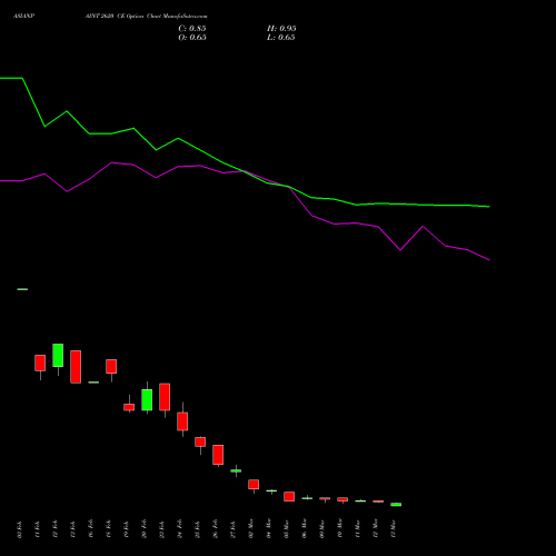 ASIANPAINT 2620 CE (CALL) 30 March 2026 options price chart analysis Asian Paints Limited 