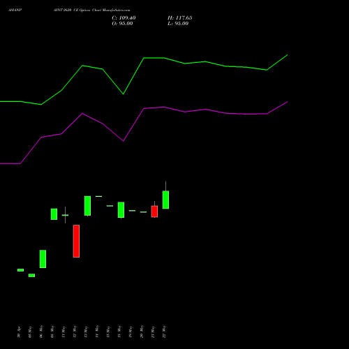 ASIANPAINT 2620 CE (CALL) 30 June 2026 options price chart analysis Asian Paints Limited 