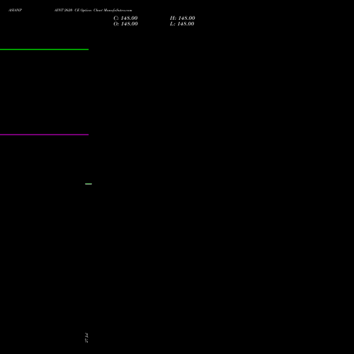 ASIANPAINT 2620 CE (CALL) 25 August 2026 options price chart analysis Asian Paints Limited 