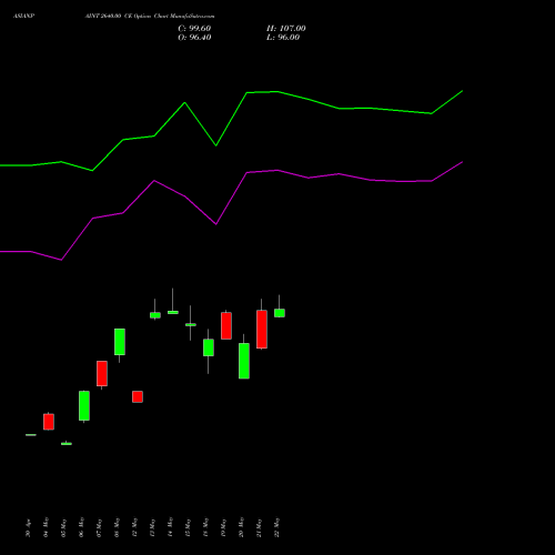 ASIANPAINT 2640.00 CE (CALL) 30 June 2026 options price chart analysis Asian Paints Limited 