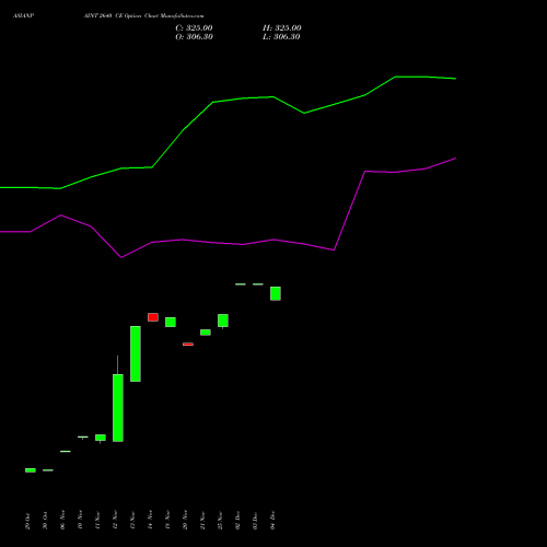Live ASIANPAINT 2640 CE (CALL) 30 December 2025 options price chart analysis Asian Paints Limited 