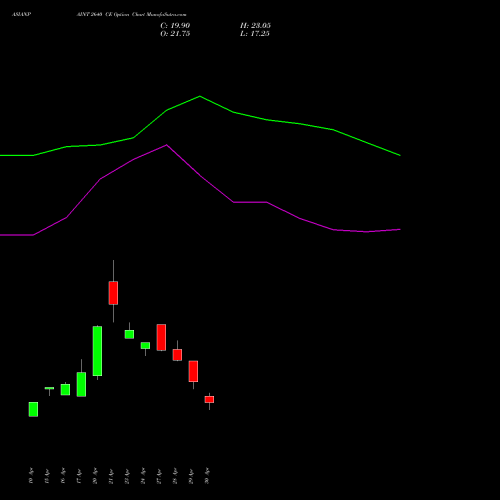 ASIANPAINT 2640 CE (CALL) 26 May 2026 options price chart analysis Asian Paints Limited 