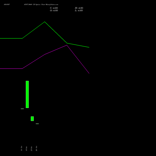 ASIANPAINT 2660 CE (CALL) 23 November 2026 options price chart analysis Asian Paints Limited 