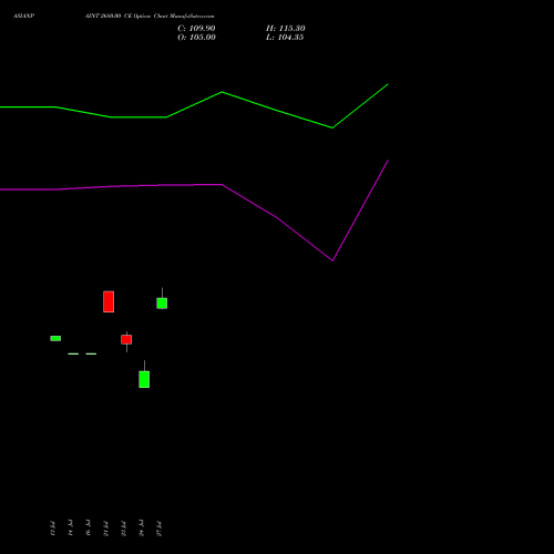 ASIANPAINT 2680.00 CE (CALL) 25 August 2026 options price chart analysis Asian Paints Limited 