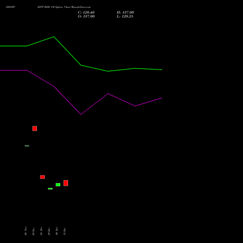 ASIANPAINT 2680 CE (CALL) 27 January 2026 options price chart analysis Asian Paints Limited 