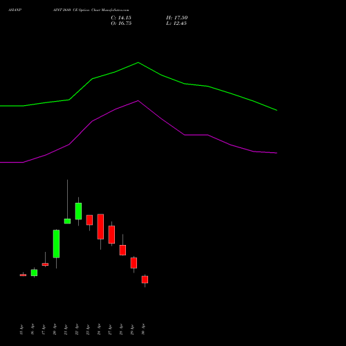 ASIANPAINT 2680 CE (CALL) 26 May 2026 options price chart analysis Asian Paints Limited 