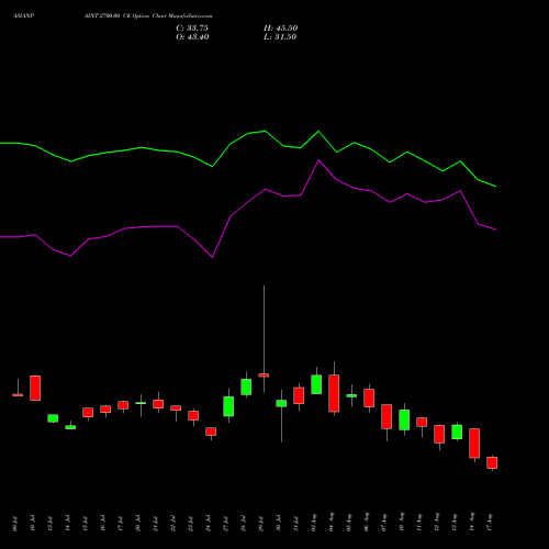 ASIANPAINT 2700.00 CE (CALL) 25 August 2026 options price chart analysis Asian Paints Limited 