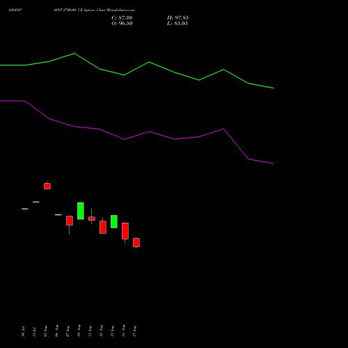 ASIANPAINT 2700.00 CE (CALL) 29 September 2026 options price chart analysis Asian Paints Limited 